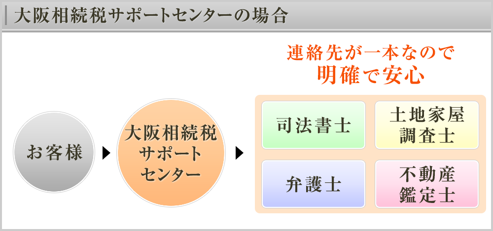 中田聡公認会計士事務所の場合